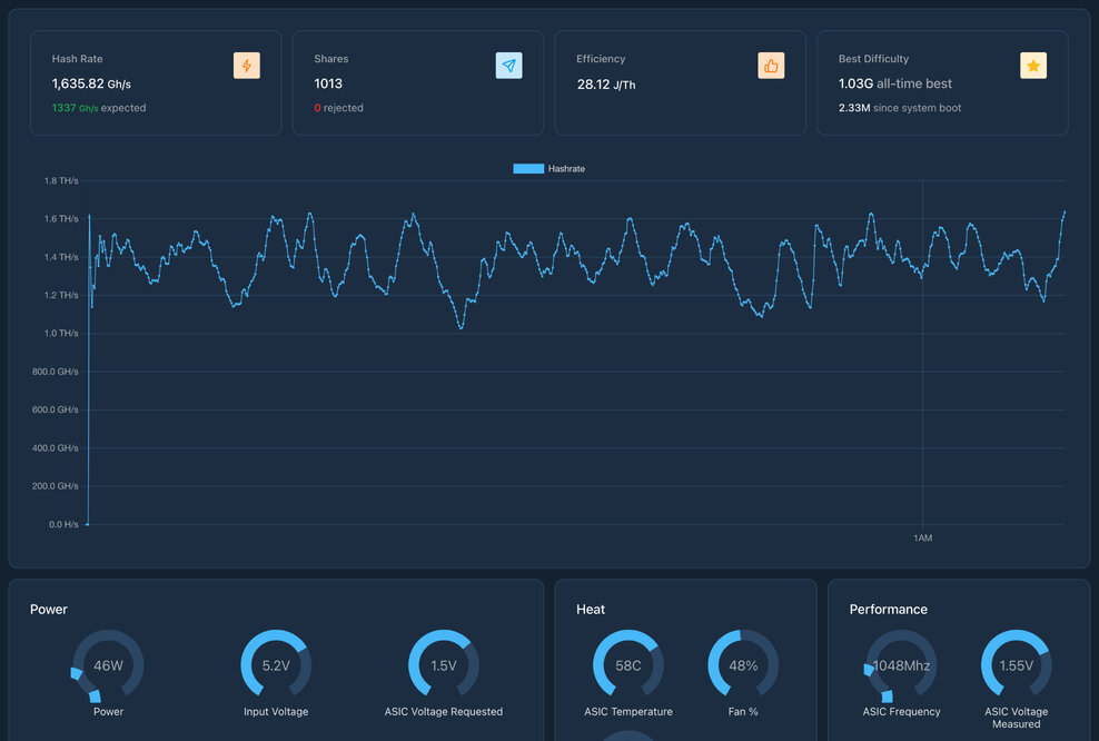 Bitaxe air cooled extreme overclock wit 1.6 Th/s