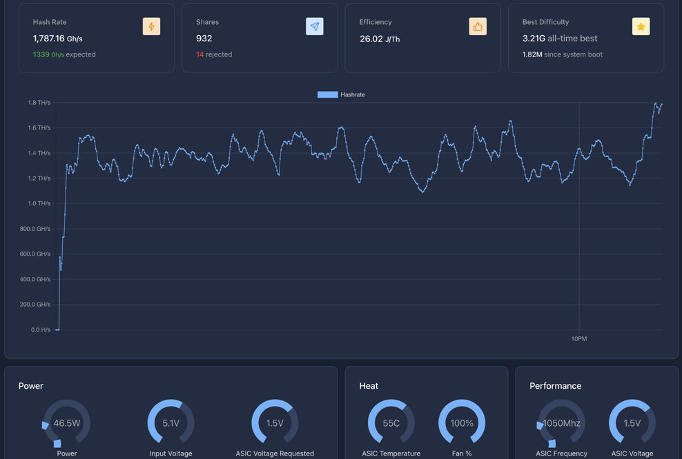 Thermal Grizzly Kryonaut in AxeOS Dashboard