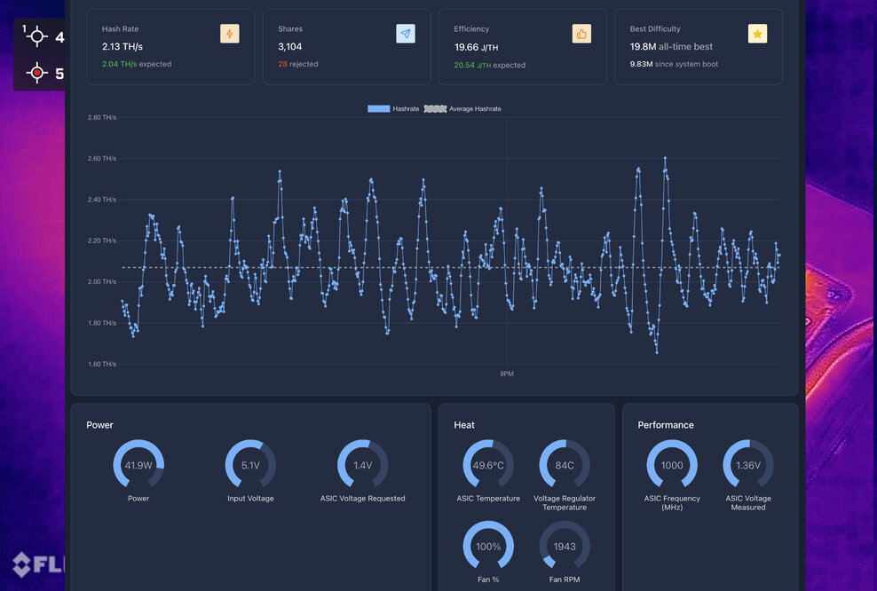 Overclock Bitaxe Gamma, world record, over 2 Th/s, 1000 Mhz with air cooling.