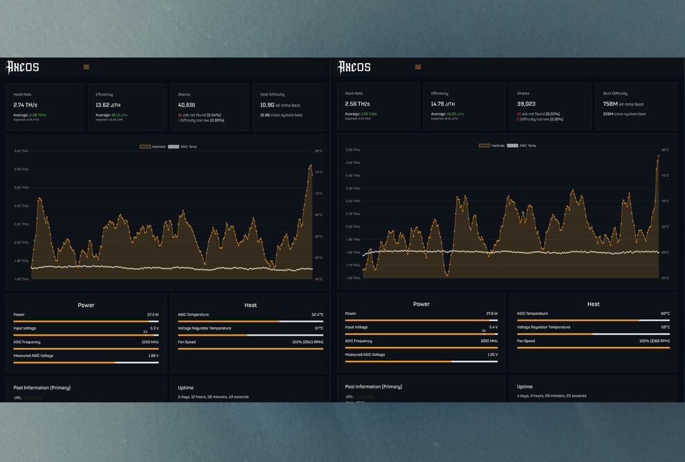 Benchmark of custom cooper setup vs. small VREG cooler on Bitaxe Gamma