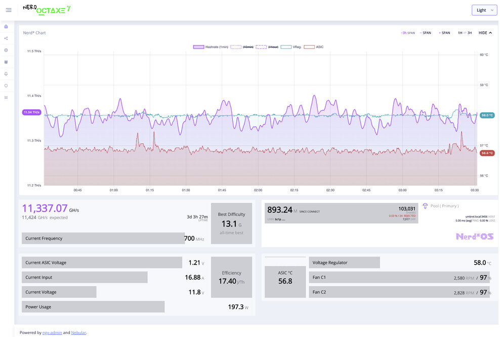 Nerd*OS Dashboard in NerdOCTAXE revision 3.1 with default settings